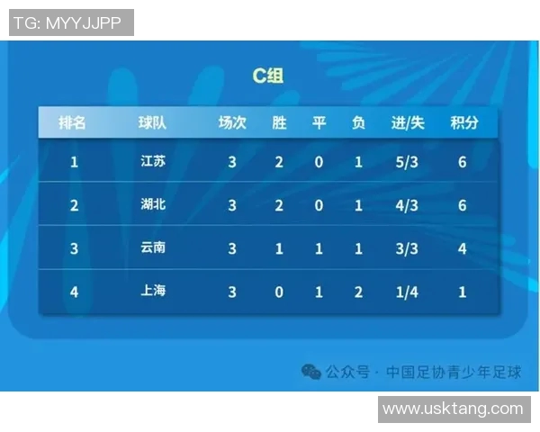 上海足球队在足球战术排行榜中荣登第4名引发热议与关注