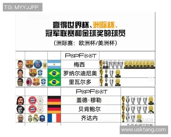 全球足球巨星的传奇故事与他们对足球的影响力分析 全球足球巨星的传奇故事与他们对足球的影响力分析