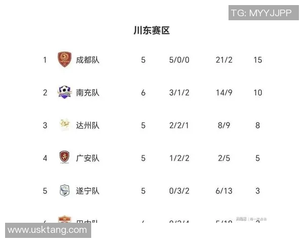 成都足球队在选拔赛中以77分稳居积分榜首位展现强劲实力