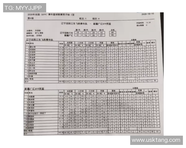 篮球实力排名：西安篮球队创新高