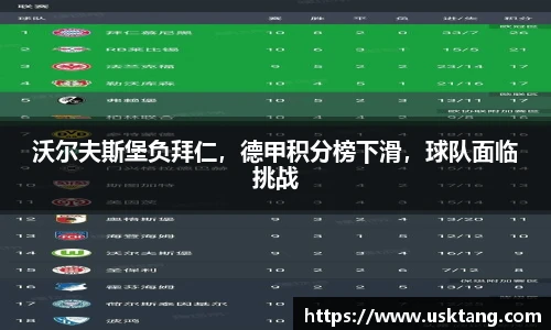 沃尔夫斯堡负拜仁，德甲积分榜下滑，球队面临挑战